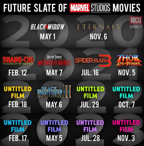 upcoming marvel movies